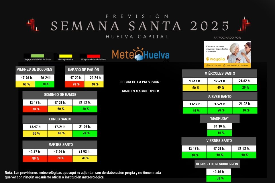MeteoHuelva.es tweet media