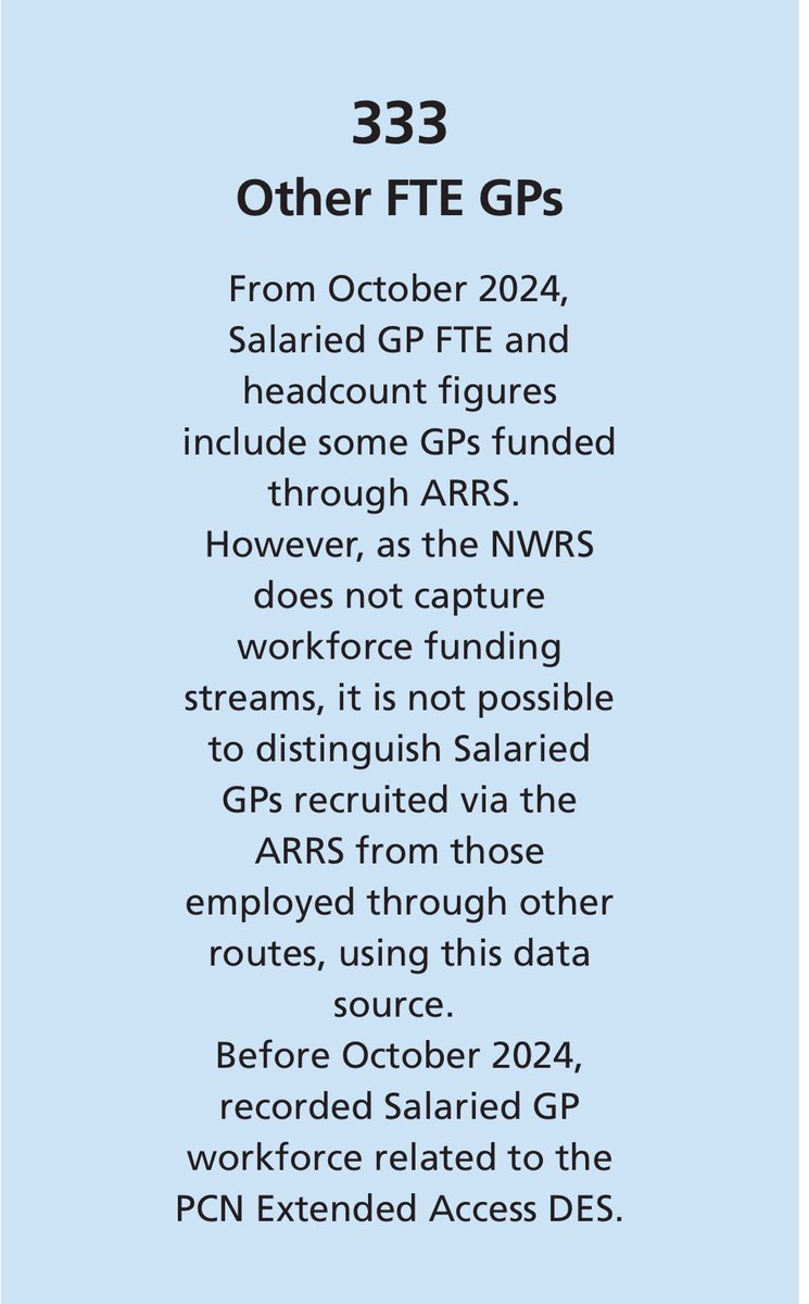 Dr Steve Taylor (@drstevetaylor) on Twitter photo This is some good news for a change but the full-time equivalent number is 851
But there are 900 fewer FTE Adhoc Locums uncounted in the most recent figures
But more employment is good news just 7000 more to go to reach the numbers projected as needed 2015
Thanks <a href="/wesstreeting/">Wes Streeting</a> This is some good news for a change but the full-time equivalent number is 851
But there are 900 fewer FTE Adhoc Locums uncounted in the most recent figures
But more employment is good news just 7000 more to go to reach the numbers projected as needed 2015
Thanks <a href="/wesstreeting/">Wes Streeting</a>