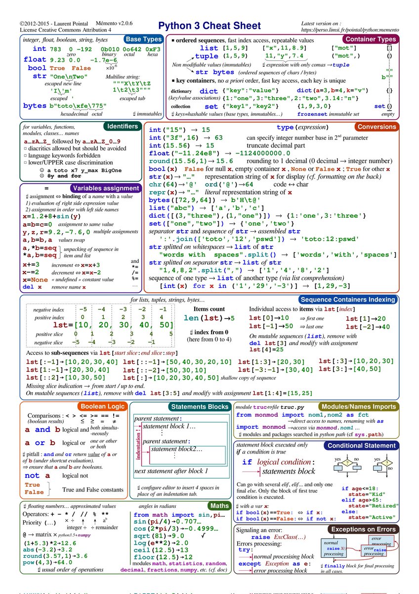 juii_s's tweet image. Day 14 of #DataEngineering
&quot;Boost your Python skills with this handy cheat sheet! 📌From essential syntax to collection,to get a quick reference for writing efficient and clean code. Perfect for beginners and pros alike!&quot; 🐍💻#PythonCheatSheet #ETL #Azure #AWS #GCP #Cloud #Python
