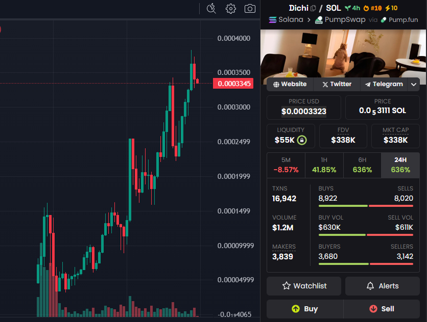 0xQuante's tweet photo. Looks like $DICHI is gearing up for takeoff.

We’re not playing for small gains - we’re aiming for millions.
MC is only $338K right now - this might just be the start.

I’ve been holding it for a bit. Could moon, could doom

DYOR!
sc: He2m28Tsvfam4hZ5CYusc7cw7wPksAGVuHwqQzUGpump https://t.co/EIV0x5SdTS