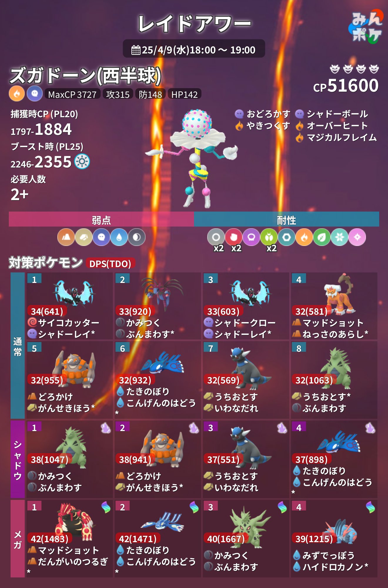 ポケモンGO攻略⚡みんポケ (@pokemongo_db) / X