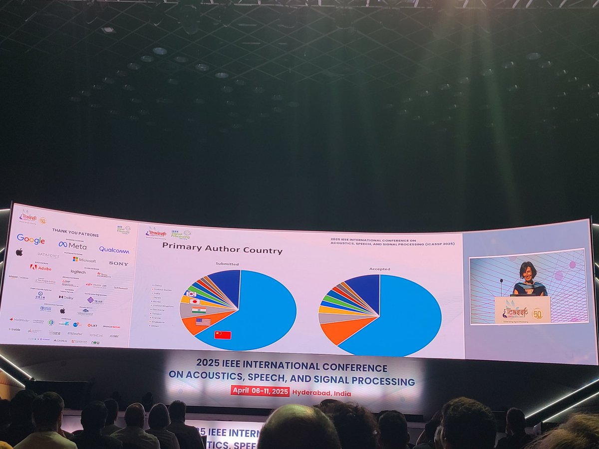 Turi👨💻 (@qubeegen) on Twitter photo At <a href="/ieeeICASSP/">IEEE ICASSP</a> 2025
Primary author by country shows number of authors from China is more than half of the rest of the world combined. Unfortunately most of them couldn't attend the conference due to visa issue. At <a href="/ieeeICASSP/">IEEE ICASSP</a> 2025
Primary author by country shows number of authors from China is more than half of the rest of the world combined. Unfortunately most of them couldn't attend the conference due to visa issue.