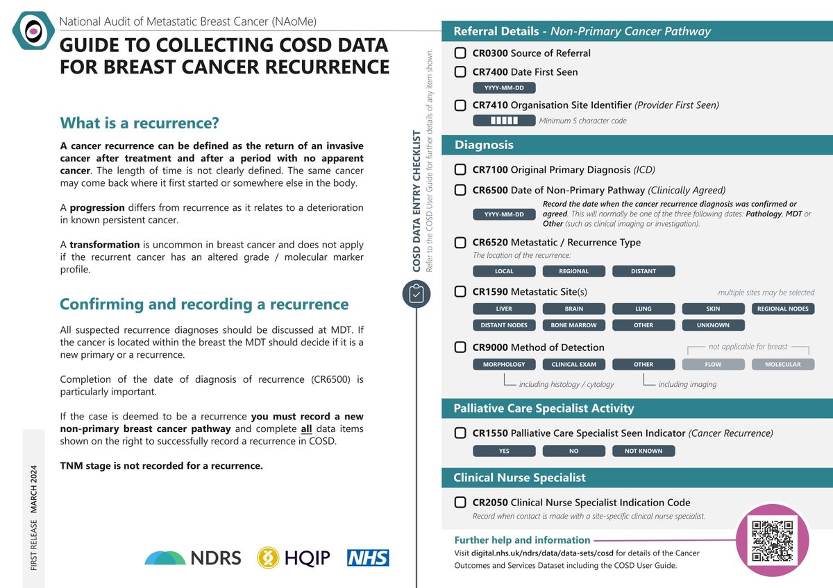 Have you accessed the <a href="/NAoMe_News/">NAoMe</a> guide to correctly recording recurrence in COSD?

Use this to:
📈 Improve your unit's data returns  
📈 Improve the <a href="/NAoPri_News/">NAoPri</a> ability to report on recurrence as a key #breastcancer outcome 

buff.ly/FaIc0xy 

<a href="/BreastCancerNow/">Breast Cancer Now</a> @METUPUK