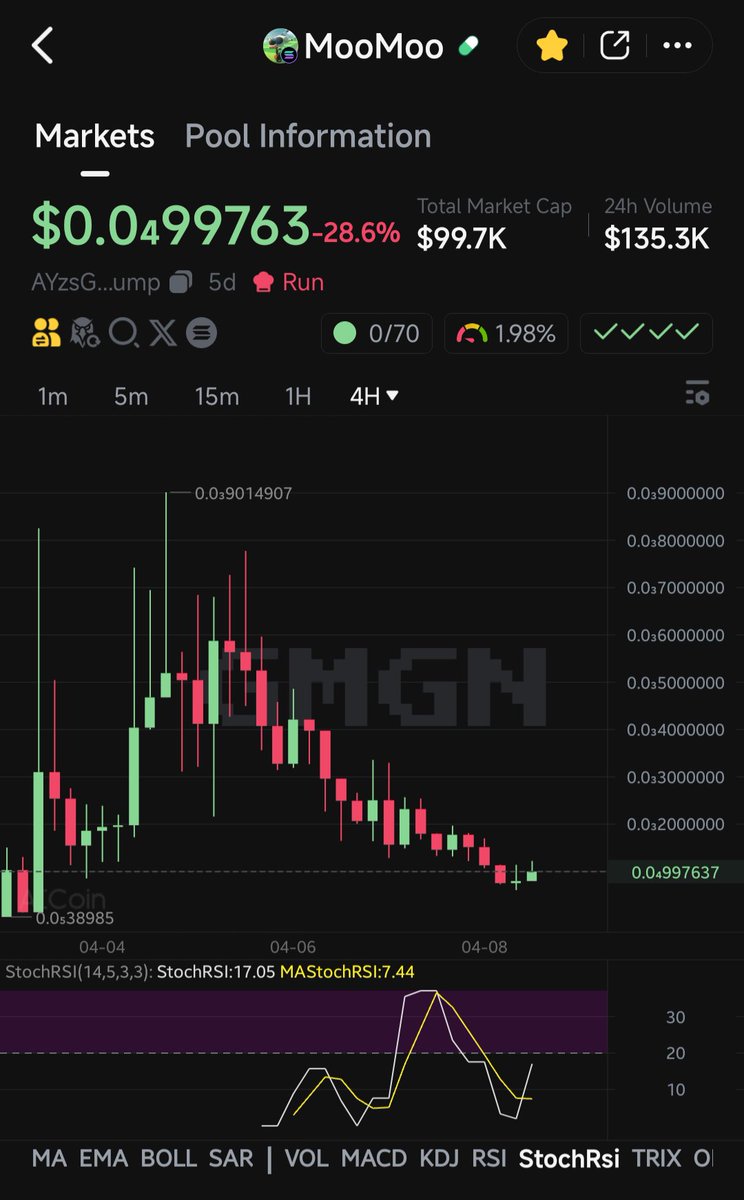 Cooperando77's tweet photo. Good Pattern, Don't Miss it $MooMoo 🔥🚀🪐 
CA : AYzsG9kExz1ucGovSmVwcA5vLHDMjFEkVHe8i3b9pump @solana_daily
@solana @SolanaFndn @Twitch @IGN  #moomoo #ign #memecoin #MemeCoinSeason #memecoin100x #memecoinmania https://t.co/AzfZ4gLrRe