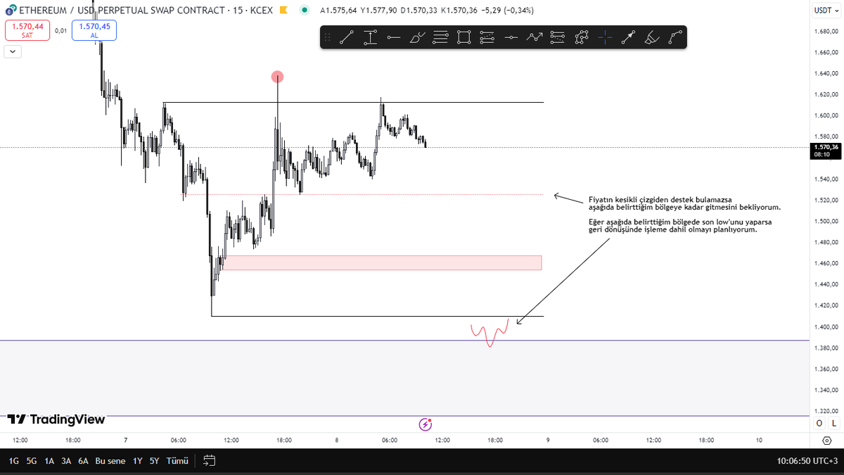 ☑️ETHUSDT.P | 15m | Benim düşüncem;

Grafik üzerinde belirttim.
