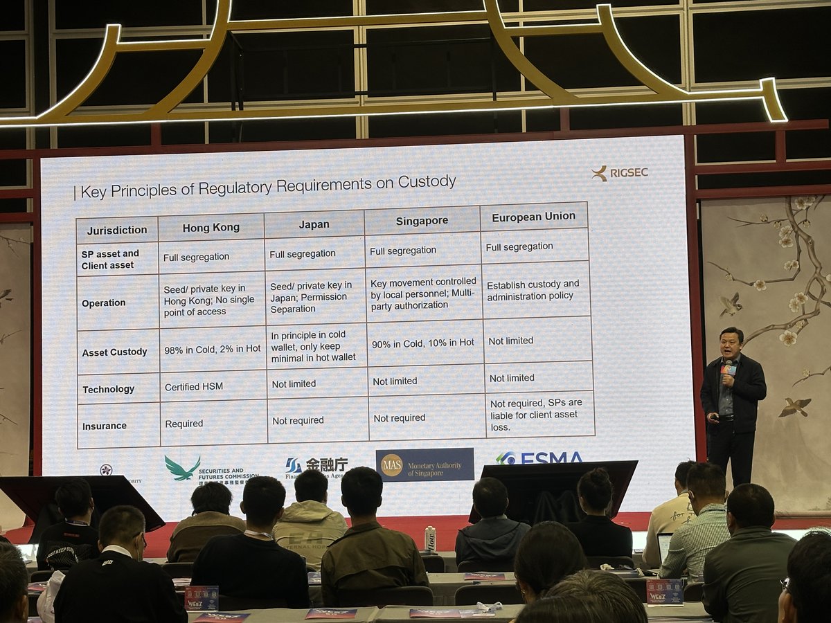 SlowMist_Team's tweet image. 🔥Live at #HackingTime!

🎤@LeiNeilson39966 (CTO of @RigSecOfficial) is now on stage with:

Institutional Wallet Practices for Compliance and Security