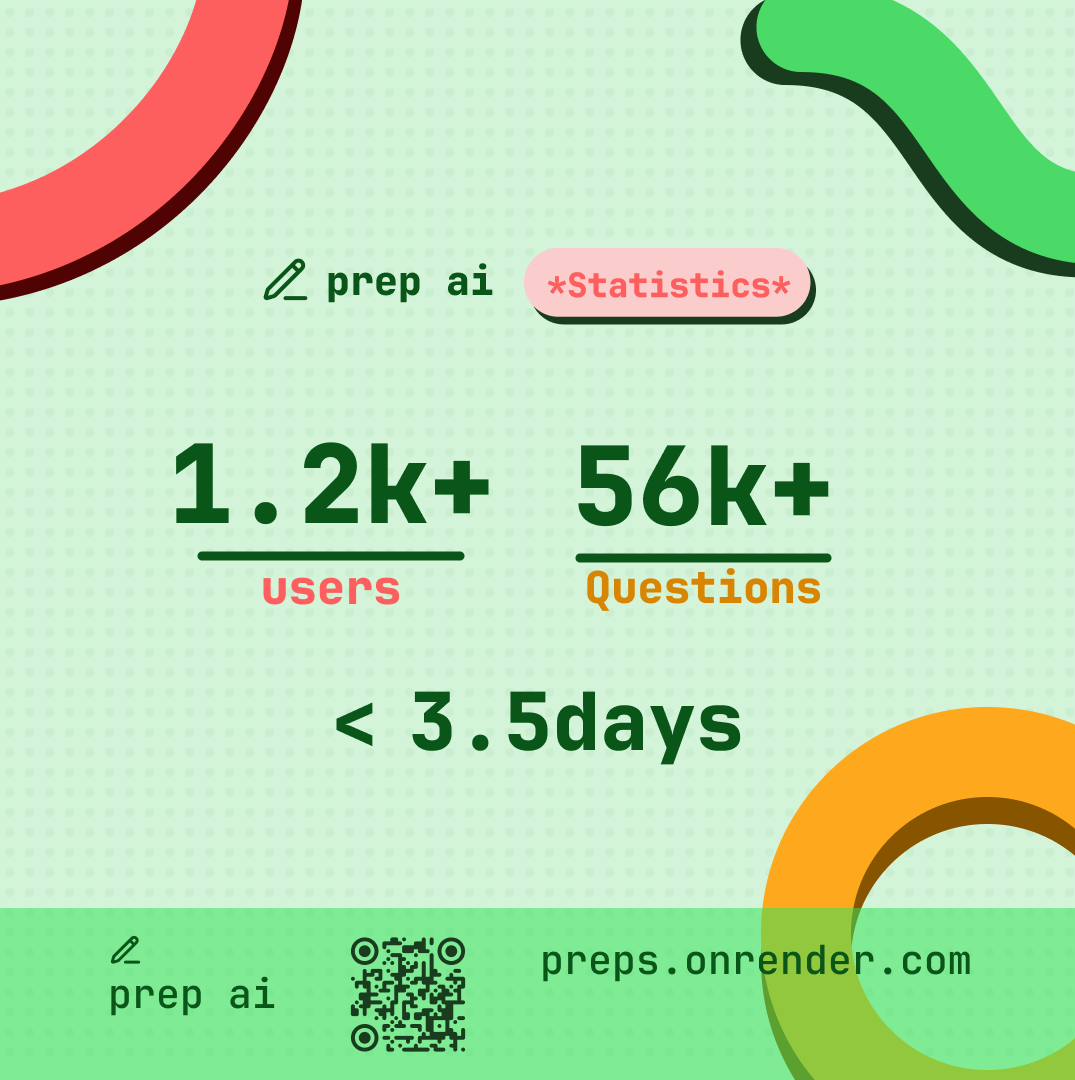 etornam45's tweet photo. 🎉 Big Milestone 🎉

 I’m thrilled to announce that Prep AI is setting new standards in exam preparation—helping students ace their exams with ease! Our stats speak for themselves, showing faster, more competent study sessions that genuinely work.  

https://t.co/Uiz2bGqqDQ https://t.co/IxUdUbtmDv