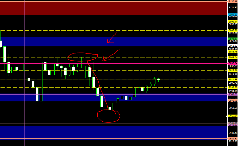 #تداول #اسهم #عملات_الرقمية #المؤشرات #السلعة #الفيدرالي_الامريكي #تعليم_التداول_من_الصفر #السعوديه_الكويت_الامارات #مصر_عمان_العراق #االذهب
#استراتيجية_البيفوت
الحركه بعد والارباح المحققه علي قناتي 
t.me/joinchat/AAAAA…