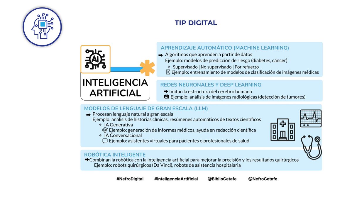 NefroGetafe's tweet photo. ¿Qué tipos de #InteligenciaArtificial existen y cómo se aplican en Medicina?
Este infografía te ayuda a entender las tecnologías clave: machine learning, LLMs, sistemas expertos, robótica, … ¡y con ejemplos! @BiblioGetafe
@SOMANEorg @SENefrologia #NefroDigital #HospitaldeGetafe https://t.co/8nNvCLKpdd