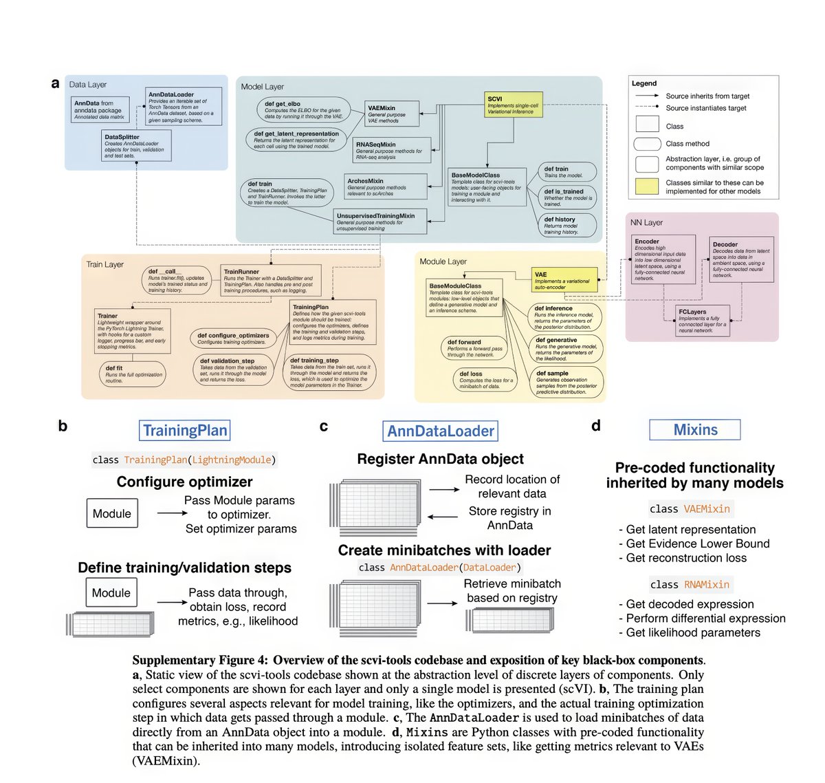 gp_pulipaka's tweet photo. A #Python Library for Probabilistic Analysis of Single #CellOmics Data Pipeline! #BigData #Analytics #DataScience #AI #MachineLearning #IoT #IIoT #RStats #TensorFlow #JavaScript #ReactJS #CloudComputing #Serverless #DataScientist #Linux #Programming #Coding #100DaysofCode
https://t.co/Qh7ZxwqP9A