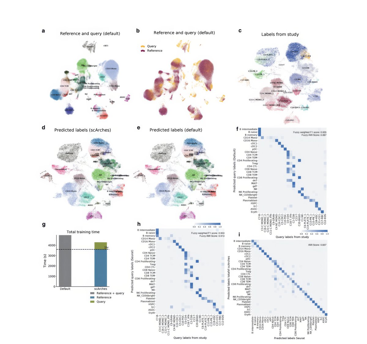 gp_pulipaka's tweet photo. A #Python Library for Probabilistic Analysis of Single #CellOmics Data Pipeline! #BigData #Analytics #DataScience #AI #MachineLearning #IoT #IIoT #RStats #TensorFlow #JavaScript #ReactJS #CloudComputing #Serverless #DataScientist #Linux #Programming #Coding #100DaysofCode
https://t.co/Qh7ZxwqP9A