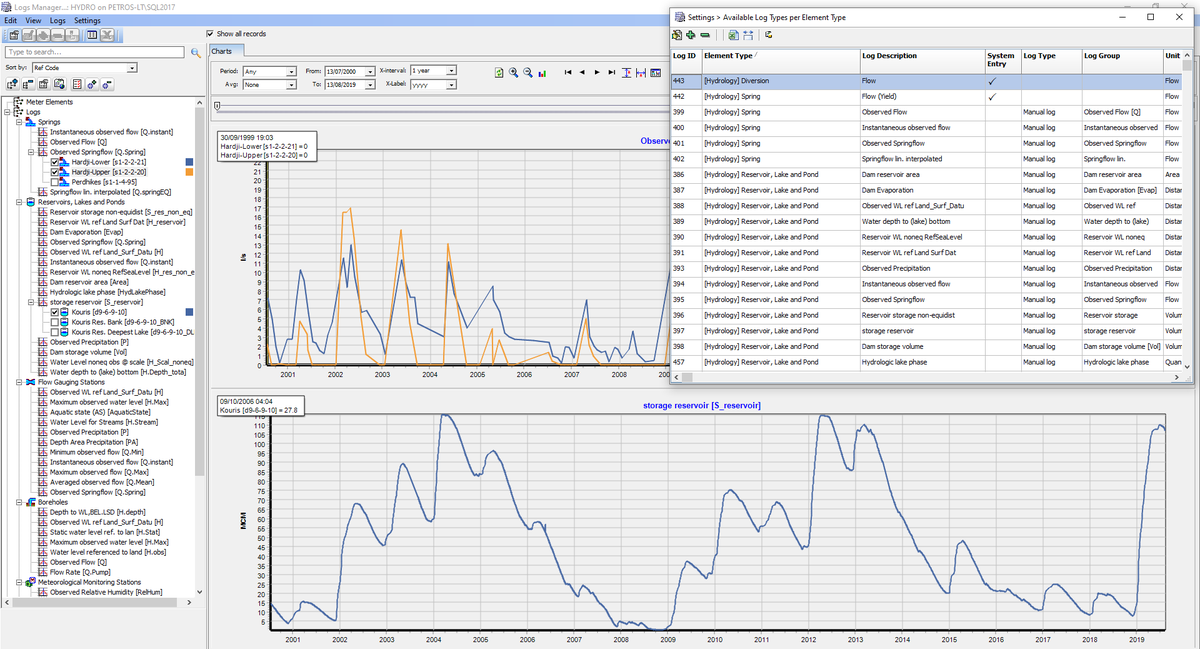 SteemaSoftware's tweet image. TeeChart Integration in Hydro-Comp’s EDAMS: A Data Visualization Solution for Utilities
Blogpost: steema.com/wp/blog/2025/0…
#chartinglibraries #datavisualization #utilitymanagement #realtimemonitoring #operationalefficiency