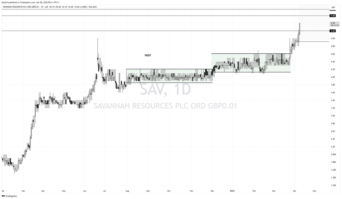 Borg74's tweet image. #SAV are you watching.