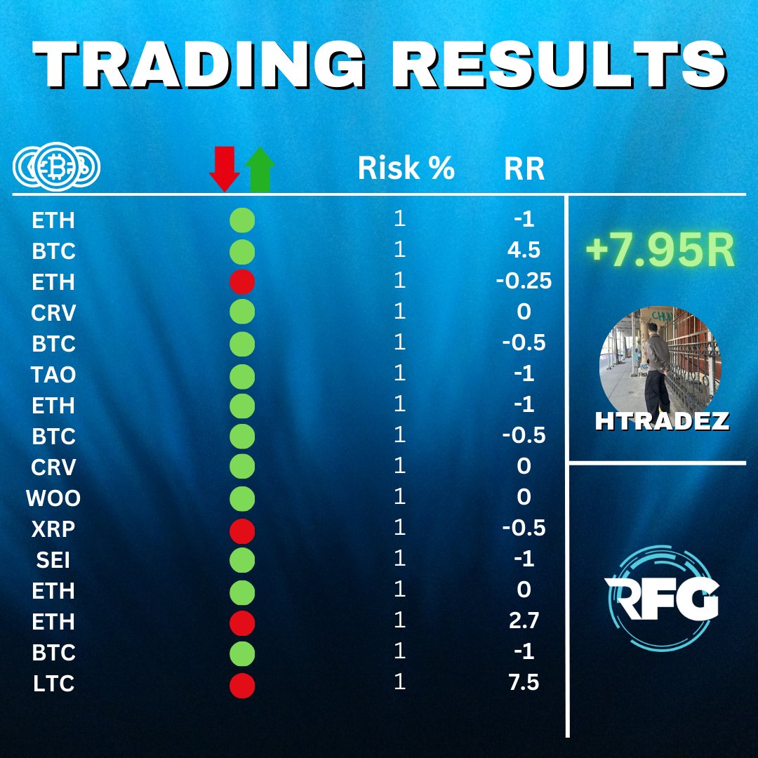 RFG | Free Crypto Community tweet media