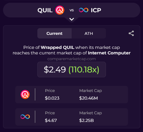 LaMat1111's tweet image. $QUIL
If you think this is far fetched, it's probably because you haven't looked closely enough.
Study @QuilibriumInc