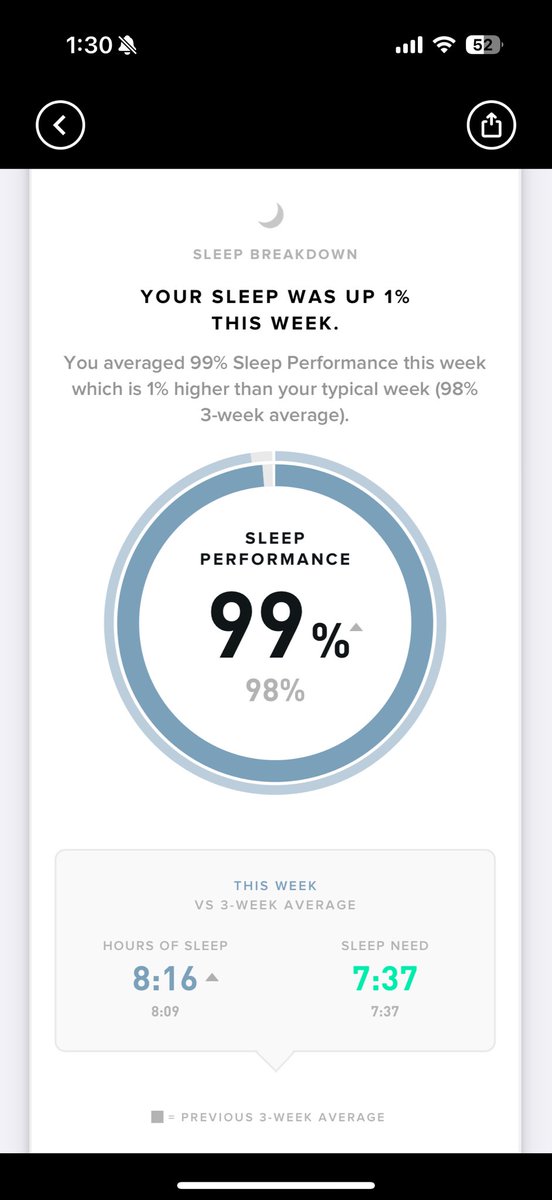 Gracias Whoop por existir