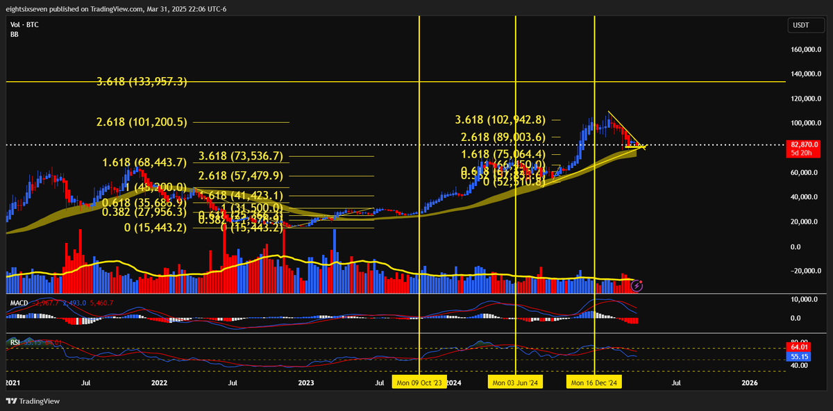Professor867's tweet photo. Waiting for the reversal

#BTC

#FIB #MarketStructure #LawofTimeframe https://t.co/XUDmo7S3MZ