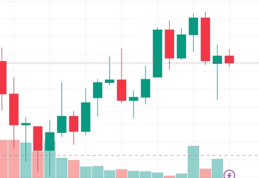 De vuelta al trading 👌🏽🤪 ejooo