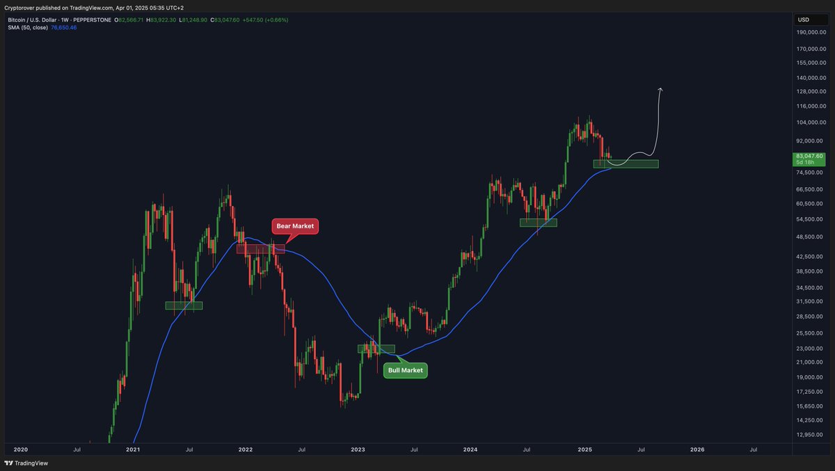 Crypto Rover tweet media
