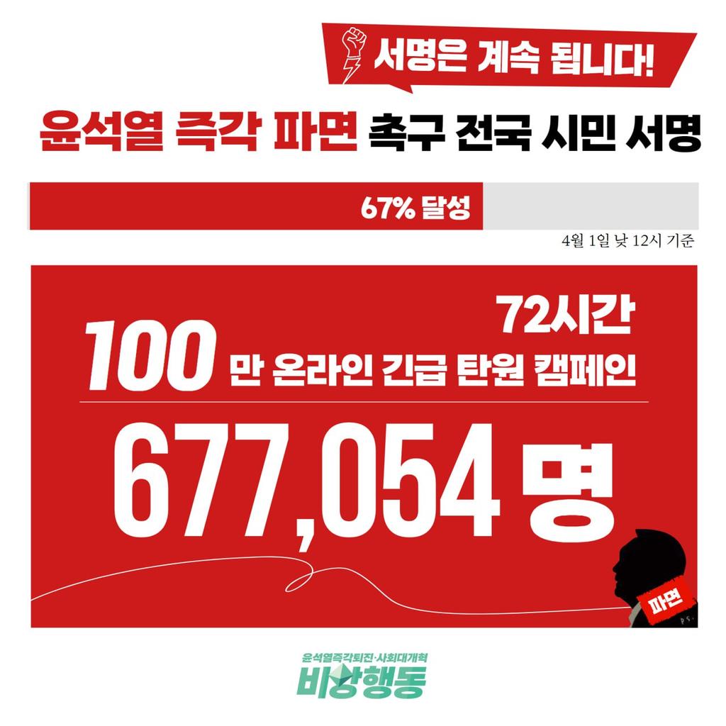 선고기일이 잡혔습니다. 서명이 더 중요해졌습니다. 

선고기일을 취소하지 못하도록 기각이 아닌 파면을 선고하도록 시민들의 마음이 필요합니다. 

윤석열이 국민의 신임을 잃었는지가 파면의 기준이기 때문입니다.

100만이 아니라 200만, 1000만으로 이번주 반드시 파면시킵시다!