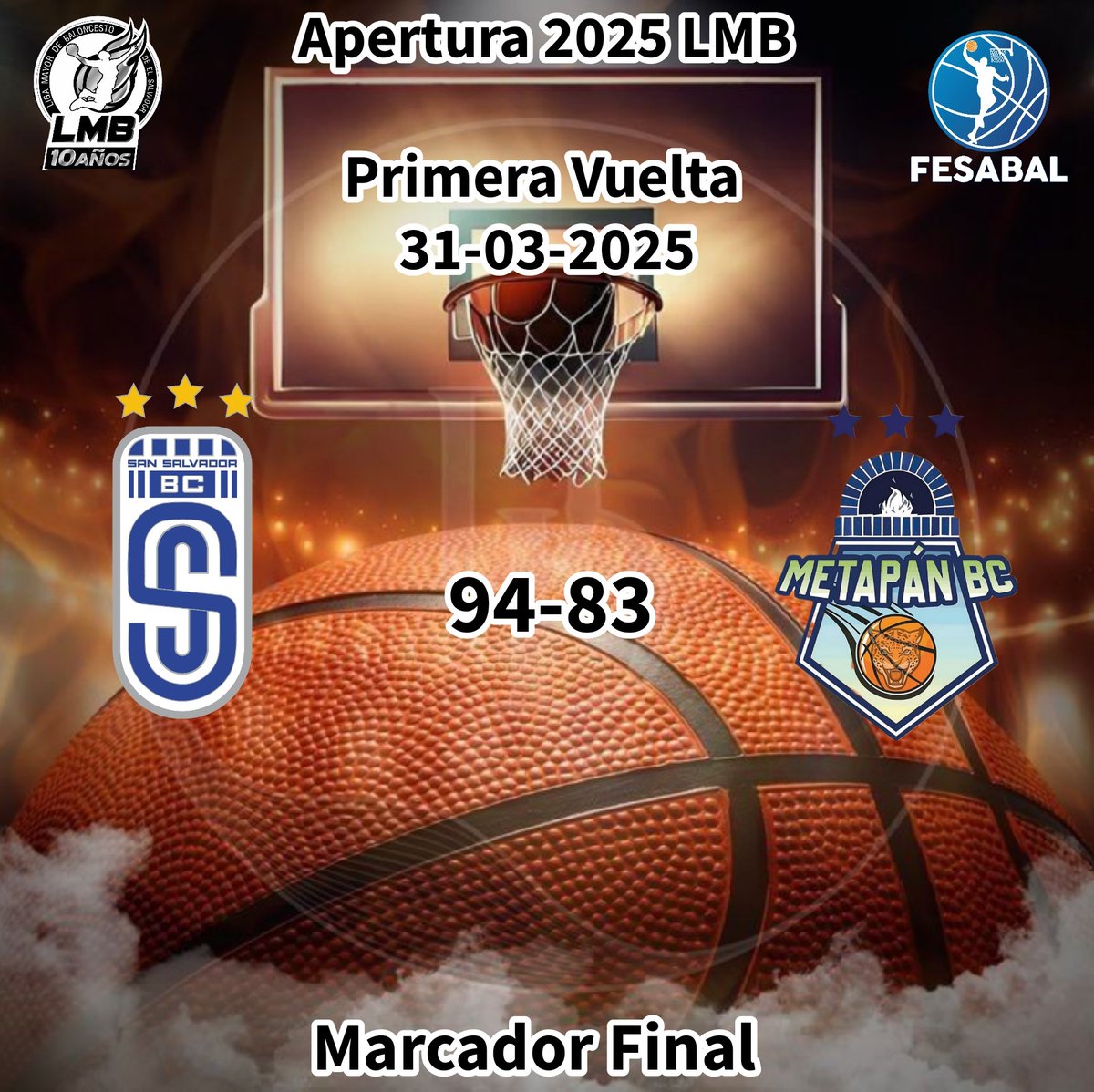 #ResultadoLMB #AP2025LMBElSalvador segundo triunfo de #SanSalvadorBC en la Temporada y esta vez ante el Tricampeon #MetapanBC #fanslmbylmbfelsalvador #LMBElSalvador #LMB