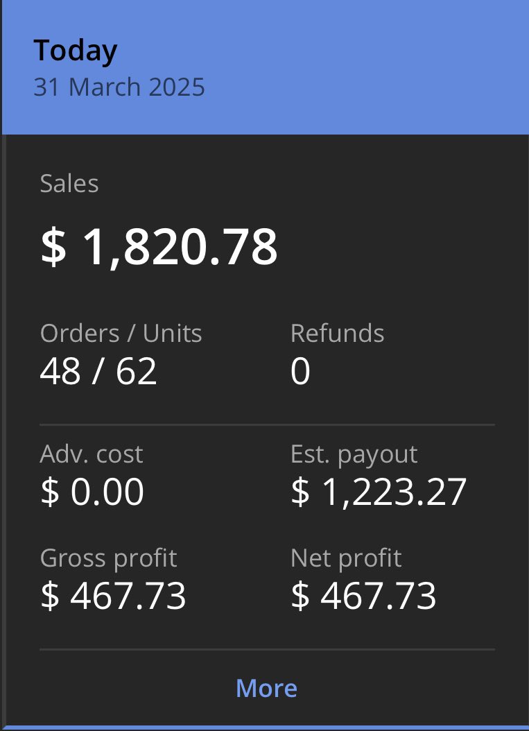 March has been my best month so far

Hired a sourcing VA, one of the best things you can do for this business, frees up a lot of time to focus on more important things. 

Also, today I hit my highest day in sales and profit. Hoping to see this more often in the upcoming months.