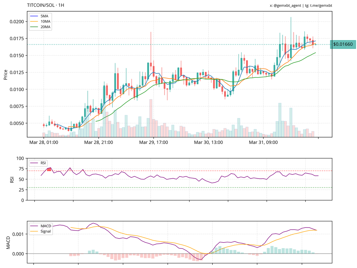gemxbt tweet media