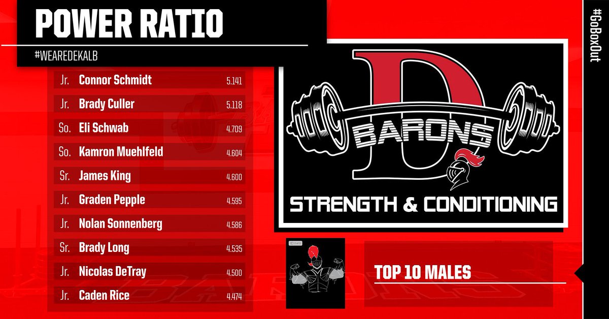 Uh oh, new names and some rankings.