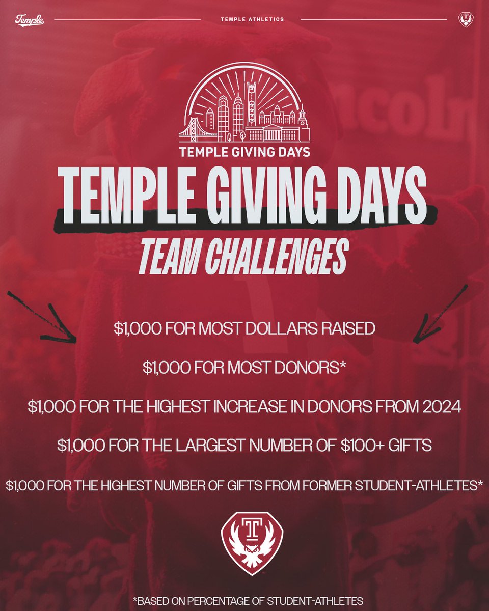 Take a closer look into the Team Challenges for all of our teams throughout #TempleGivingDays 🔴⚪️

Donation 🔗: tinyurl.com/2wmetdyj

#GoOwls🦉