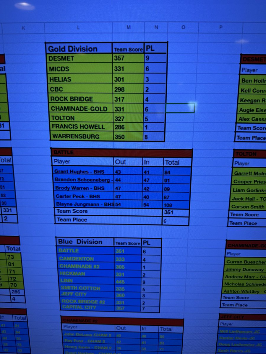 Francis Howell Boys Golf tweet media