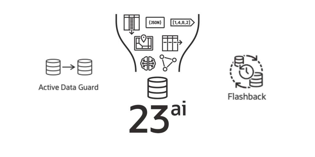 New Blog Post: In the ever-evolving landscape of data management, staying ahead of the curve is not just an advantage—it's a necessity. That's where Oracle Database steps in with its powerful duo: Data Guard and Flashback. Let us pick up where we left off in our discussion and