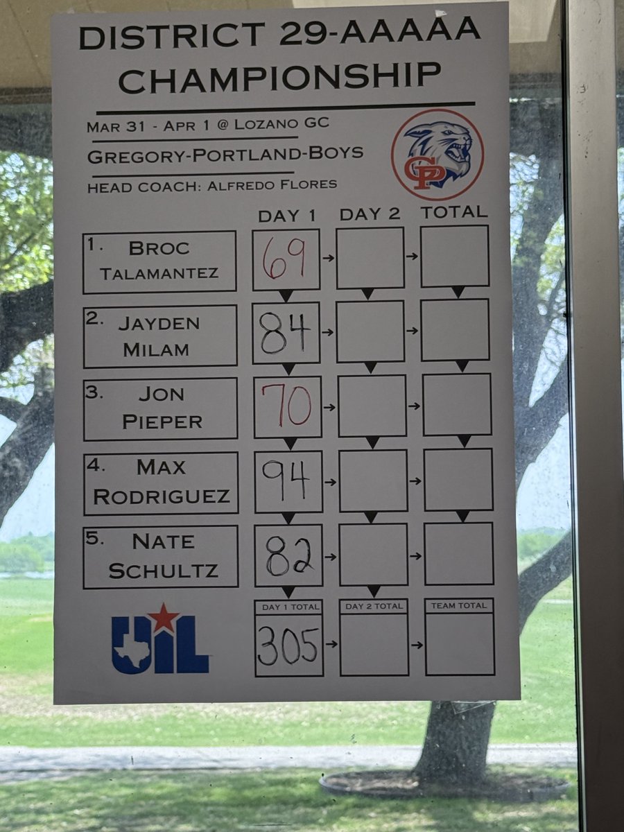 GPAthletics1's tweet image. ⛳️  Wildcats Boys Golf is in the lead after day 1 of the District 29-5A tournament‼️ 
#goCatsgo 🔴⚪️🔵