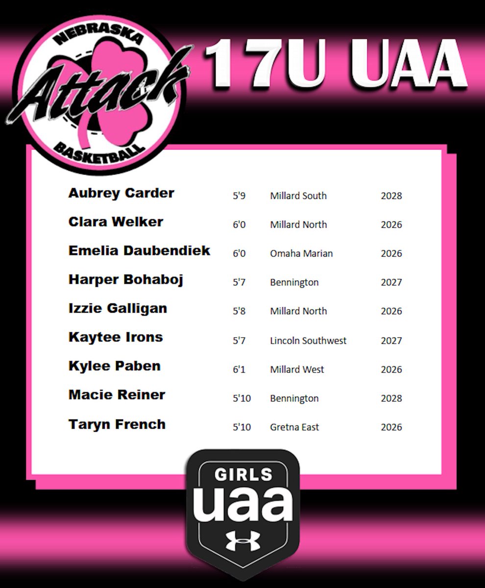 Nebraska Attack UAA (@nebraskaattack) on Twitter photo ๐ก๐ฒ๐ฏ๐ฟ๐ฎ๐๐ธ๐ฎ ๐๐๐๐ฎ๐ฐ๐ธ ๐ญ๐ณ๐จ ๐จ๐๐
<a href="/UANextGHoops/">Girls UAA</a> <a href="/ZachIsherwood/">Zach Isherwood</a> <a href="/AttackKev/">NEAttackCoachBigKev</a> ๐ก๐ฒ๐ฏ๐ฟ๐ฎ๐๐ธ๐ฎ ๐๐๐๐ฎ๐ฐ๐ธ ๐ญ๐ณ๐จ ๐จ๐๐
<a href="/UANextGHoops/">Girls UAA</a> <a href="/ZachIsherwood/">Zach Isherwood</a> <a href="/AttackKev/">NEAttackCoachBigKev</a>