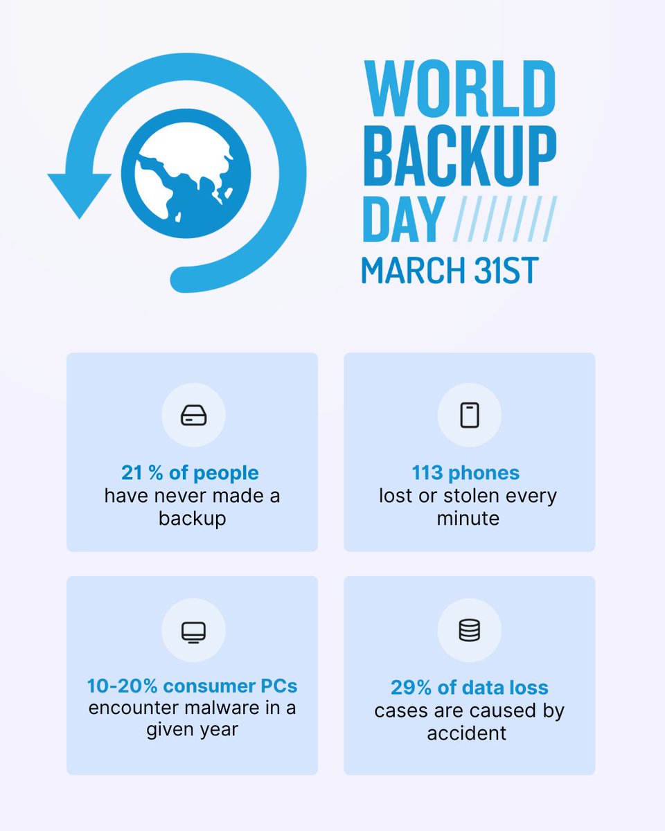 It's World Backup Day! 

It’s estimated that in just the last two years, people and technology have created more data than in all of  our recorded history.

That’s a lot of photos, memories, and documents worth protecting.

With Trustworthy, your most important information is