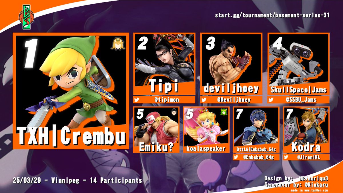 Ultimate results from Basement Series 31

Champion <a href="/CrembuLoL/">crembu</a>