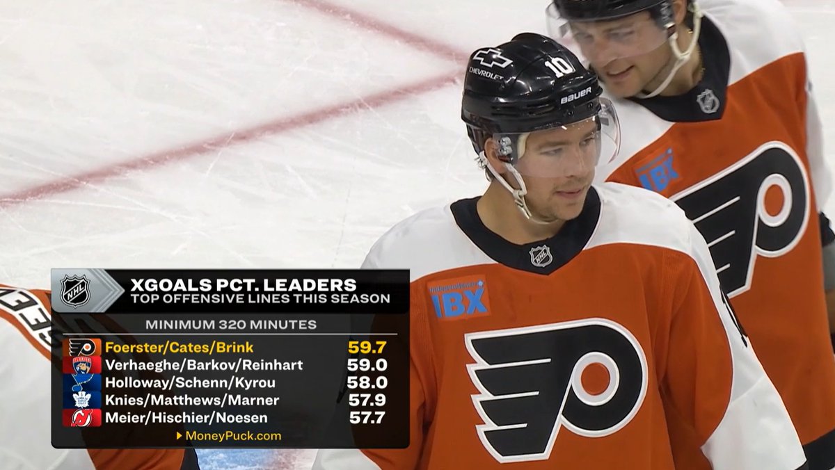 Flyers Nation tweet media