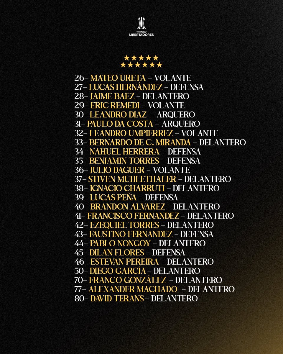 📝 Lista de buena fe - Copa CONMEBOL Libertadores 2025

#VamosCarbonero #GloriaEterna