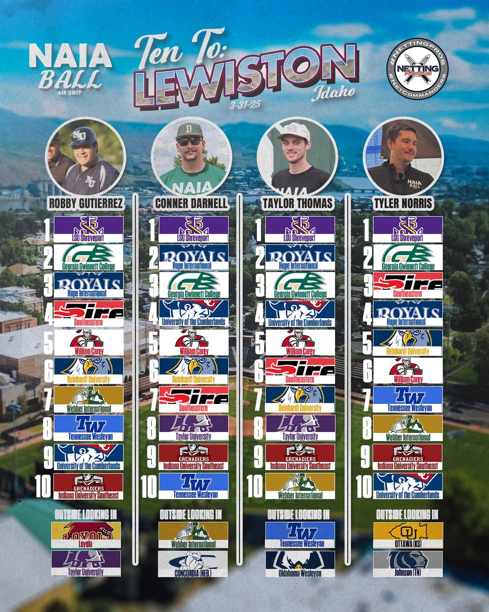 NAIA Ball (@naiaball) on Twitter photo 🚨🚨For the first "Ten to Lewiston" of the 2025 season, the entire NAIA Ball crew gives you their 10 teams they think would be in the World Series today and their 2 outside looking in teams!
This year all of our "Ten to Lewiston" is presented by <a href="/NettingPros/">Netting Professionals 🏟️</a>! #NAIABall 🚨🚨For the first "Ten to Lewiston" of the 2025 season, the entire NAIA Ball crew gives you their 10 teams they think would be in the World Series today and their 2 outside looking in teams!
This year all of our "Ten to Lewiston" is presented by <a href="/NettingPros/">Netting Professionals 🏟️</a>! #NAIABall