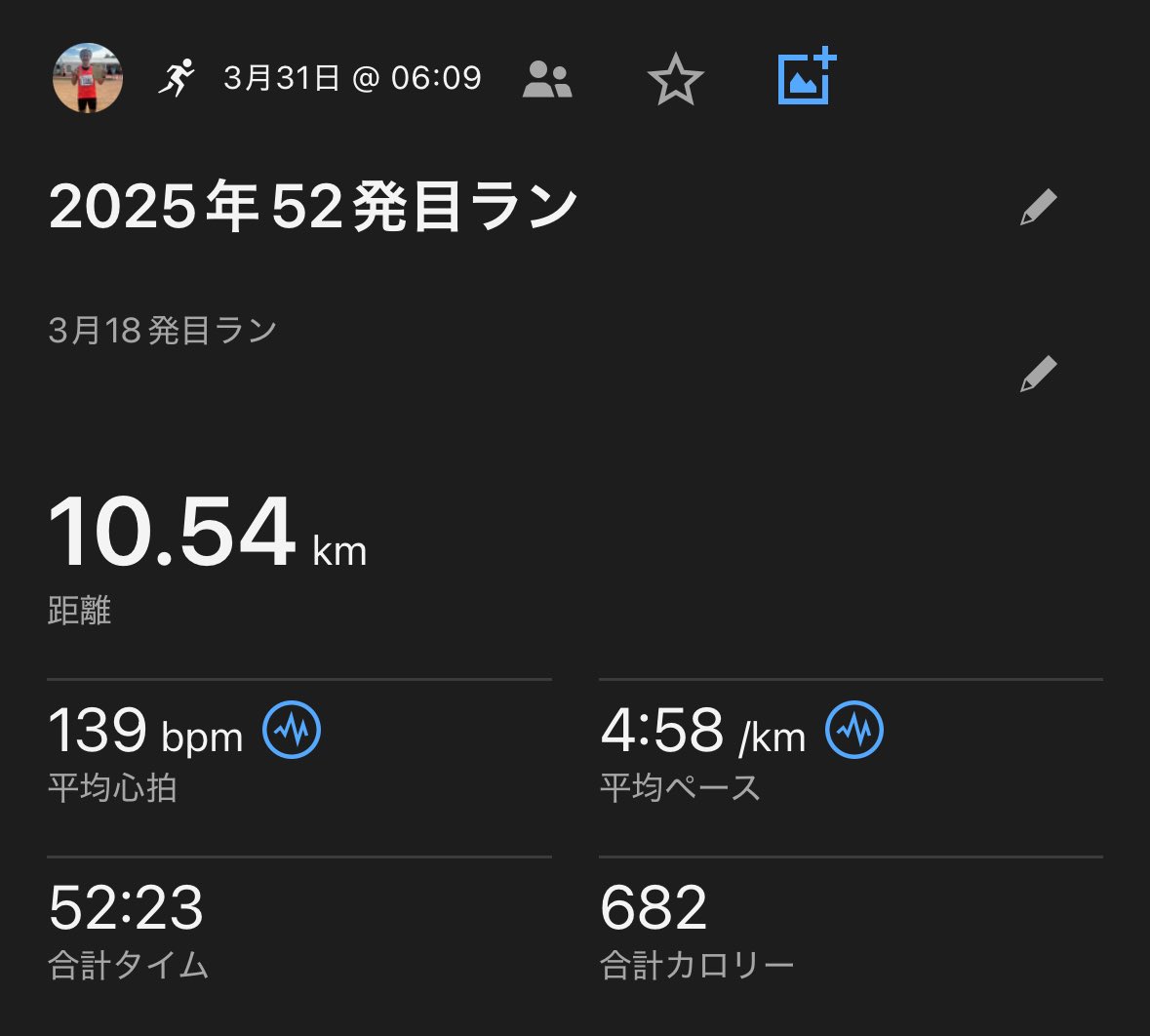 mto227's tweet photo. #しごまえラン
3月終わりましたねー！トータル228.3kmで2月のマイナス分も取り返しました！
#新年度 に入りましたので、1発目しっかりシャワーランしてきました♪
#だーすーラン 継続していきますので今年度はぼっちランをら卒業したい！ので、誰か走りましょう♪
#ラン友 #マラソン #ランニング https://t.co/9hvlC70sTG