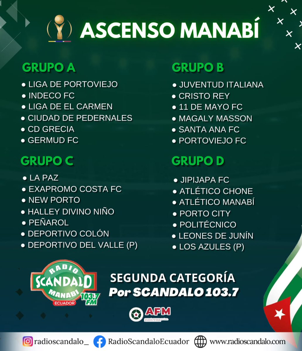 FcodelgadoA's tweet photo. Inicia el Torneo de Ascenso en #Manabi 
26 equipos (D Valle y Los Azules por confirmar)
4 grupos
Inicio: Mayo
Fases
1➡️clasifican 3 de cada grupo
2➡️Tres grupos de 4 pasan los dos mejores de cada grupo y dos mejores 3eros
3➡️playoff 8 equipo
4➡️cuadrangular
🔴final: ida y vuelta https://t.co/275kdngP1n