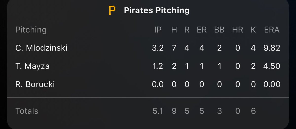 ItsOnlyJayB's tweet photo. @Pirates lol 

Nice shit https://t.co/qiSeDM6al2