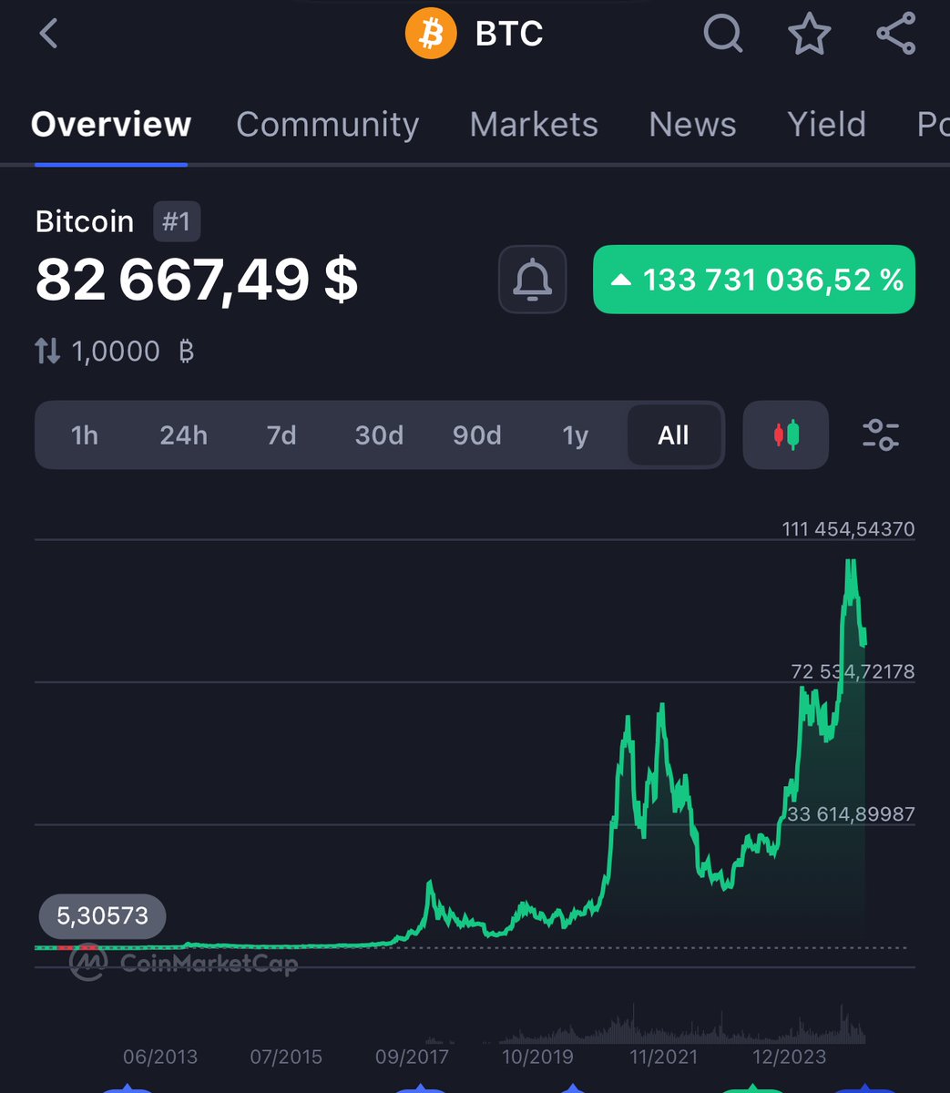 I have alpha. 

Buy as much of this $BTC thing as possible.
You can buy as little as $1 of this coin. 
Just keep stacking sats. 

Thank me later.