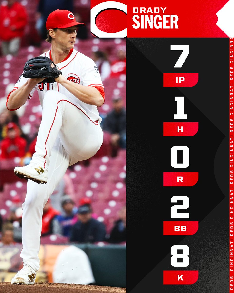 MLB (@mlb) on Twitter photo Brady Singer is the first pitcher to throw 7+ scoreless innings in his <a href="/Reds/">Cincinnati Reds</a> debut since Tom Seaver in 1977 👏 Brady Singer is the first pitcher to throw 7+ scoreless innings in his <a href="/Reds/">Cincinnati Reds</a> debut since Tom Seaver in 1977 👏