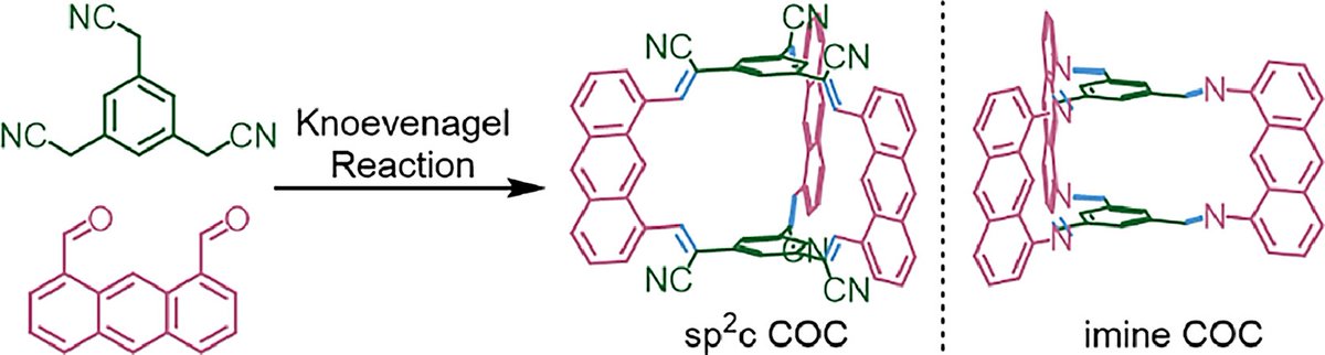 sp2 carbon conjugated covalent organic cage with efficient photocatalysis

doi.org/10.1016/j.ccle…