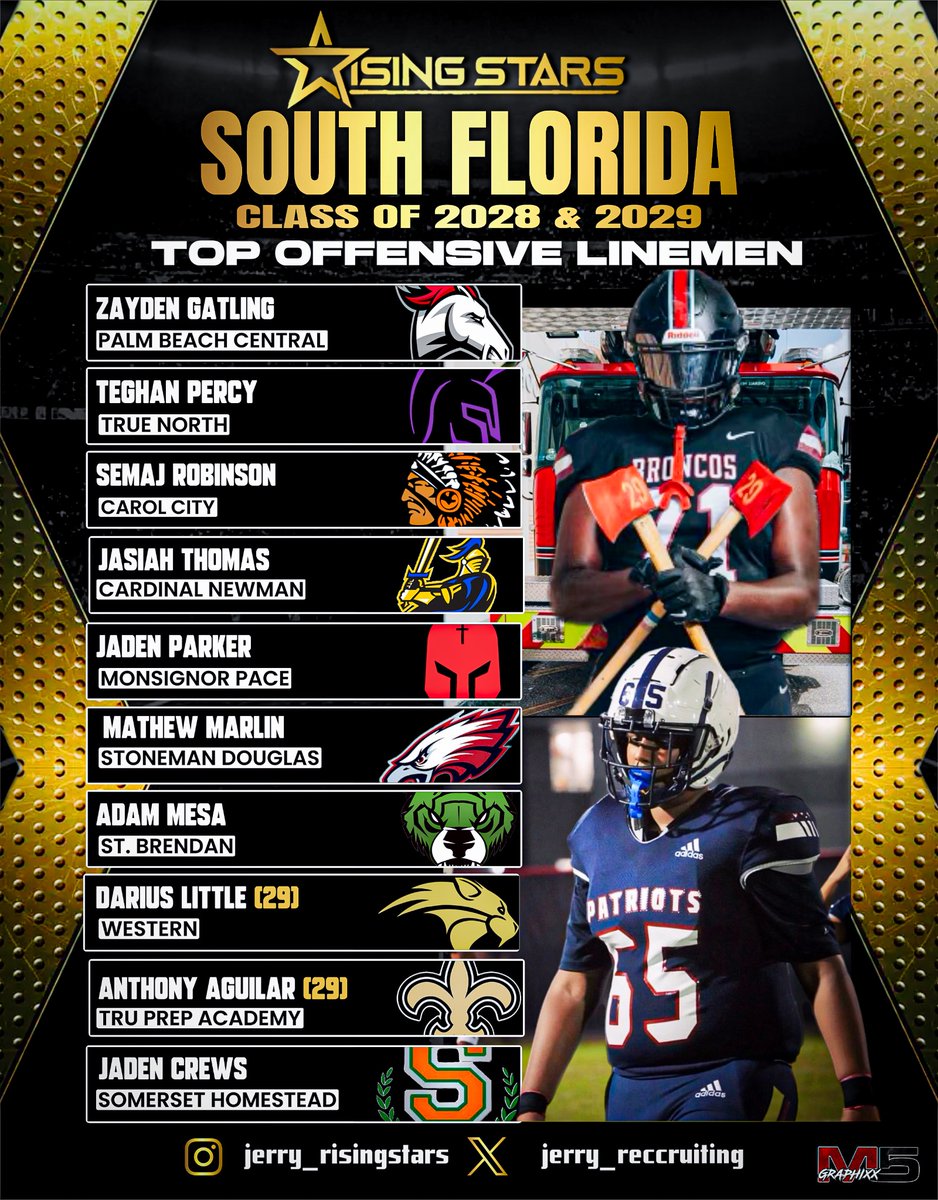 <a href="/ZaydenGatling/">Zayden Gatling</a> is the face of the class at offensive line as of today. He’s a 6-foot-3 and 300 pounder with light feet and power. He also protected the blindside of his quarterback (<a href="/1cr3_/">Chance routson</a> who total 3,000 yards and 38 touchdowns) that allowed him to put up staggering numbers.