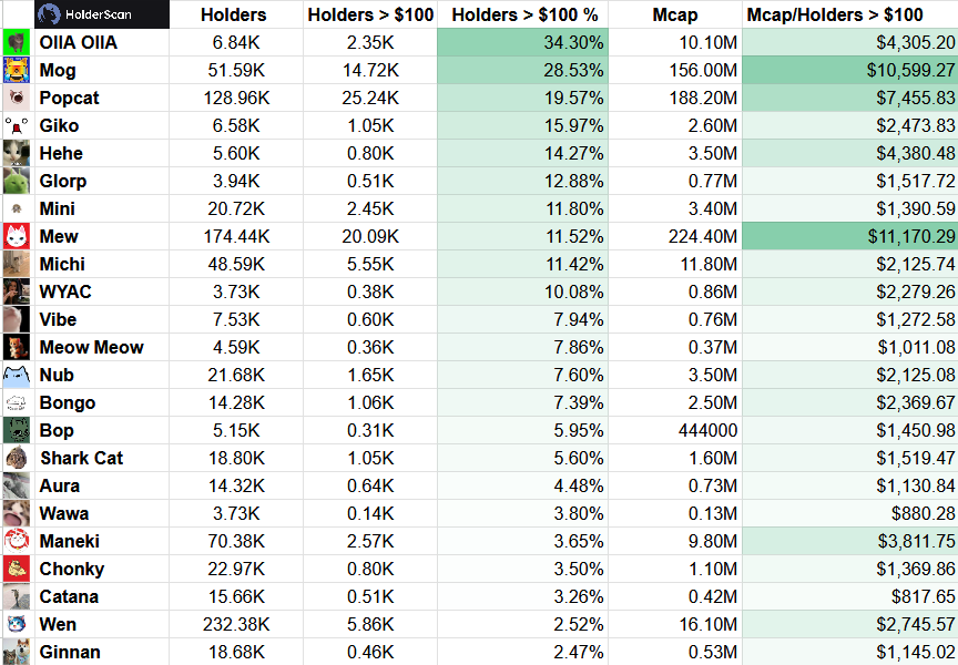 Cat community still here?