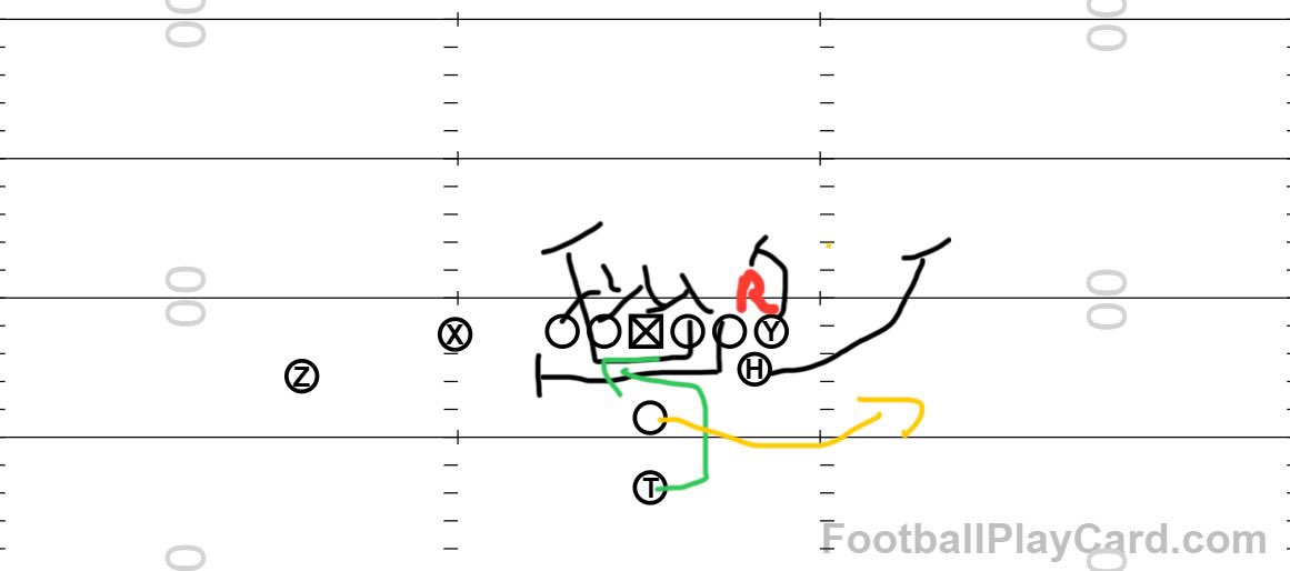 StevenTyler_72's tweet photo. @_CoachBarfield First play I’m thinking GT counter read option. Read that weak side end and also see what I get outta this look for future plays. https://t.co/ynEQbzl2RX