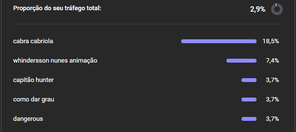 Lancei um shorts hoje e normalmente eu vou analisar e talz, eis que abro o analytics, e se liga nas palavras chaves utilizadas que acabaram caindo no meu vídeo kkkkkkkkkk Confesso que "Como dar grau" pra mim foi o goat

Obs: meus vídeos são de pokémon e no caso era do Rayquaza...