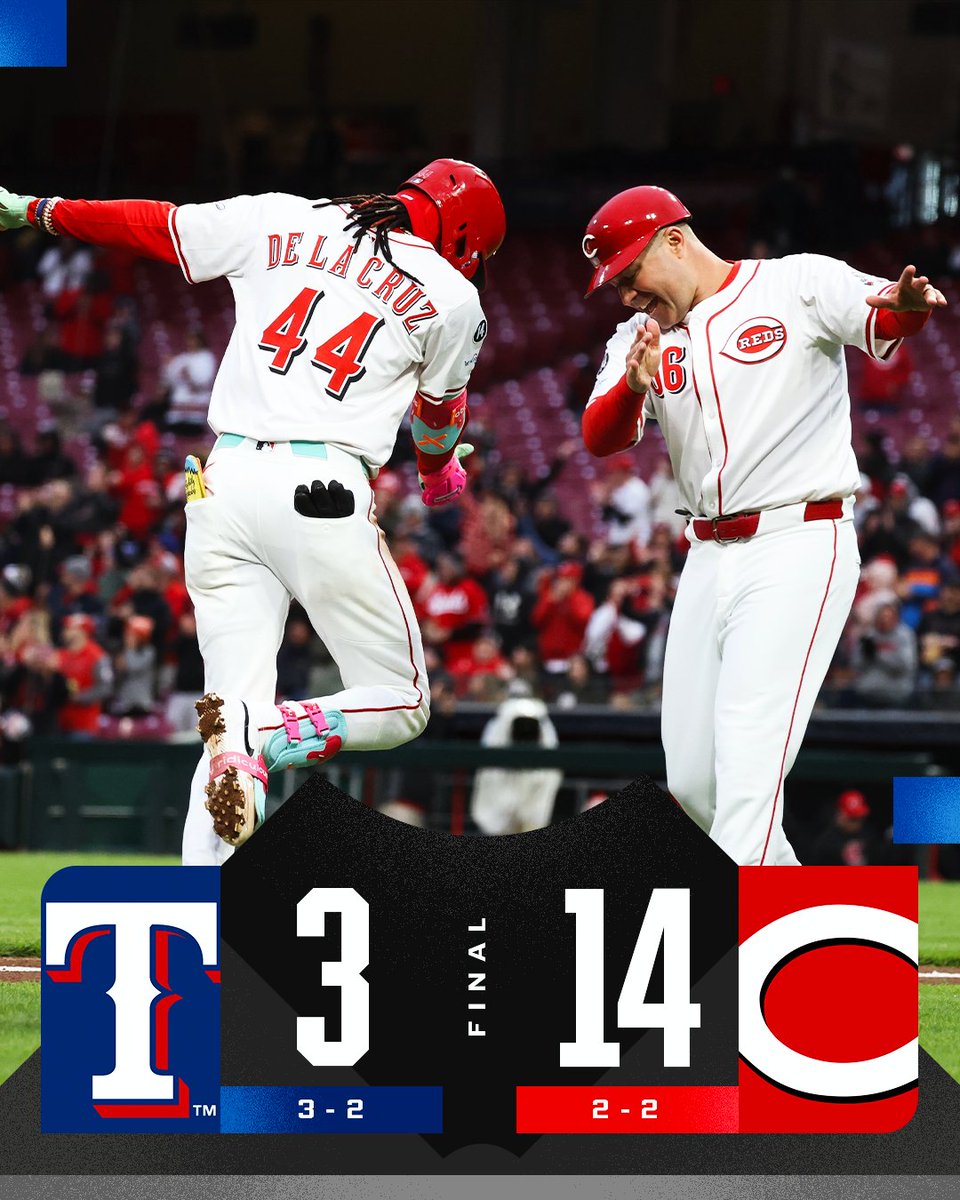 MLB (@mlb) on Twitter photo Elly De La Cruz’s HUGE 2-HR, 7-RBI night leads the charge for the <a href="/Reds/">Cincinnati Reds</a>. Elly De La Cruz’s HUGE 2-HR, 7-RBI night leads the charge for the <a href="/Reds/">Cincinnati Reds</a>.