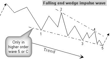 PulsechainEWave's tweet image. $PLSX Elliot wave update

Exactly the same scenario as $PLS where it just completed a ABCDE triangular correction.

Wave E consists of an ABC correction with a falling ending diagonal!

Has it started the reversal? Follow us to know first!
#elliotwavetheory
